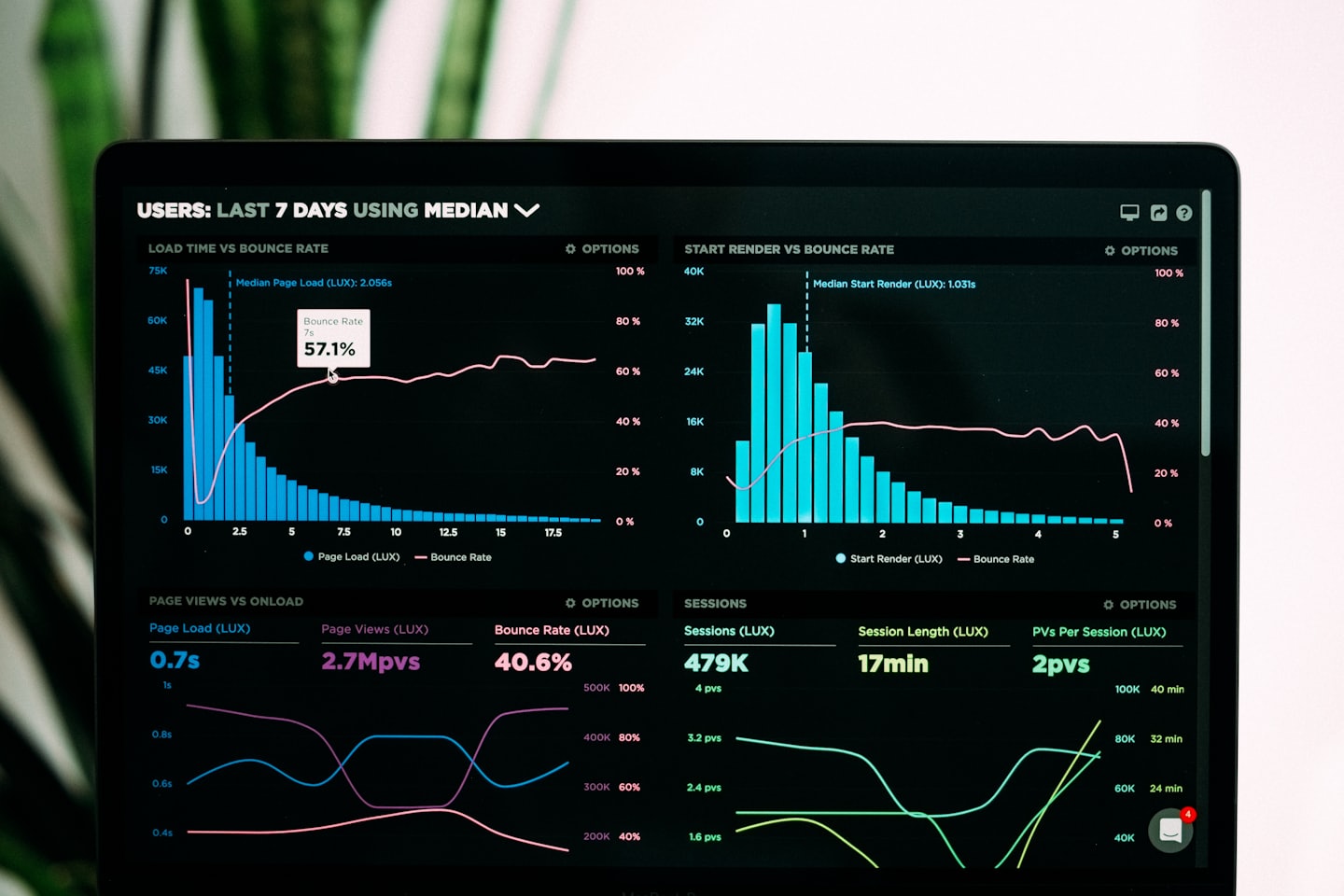 Laptop screen showing data analytics dashboard with charts.